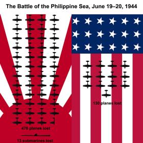 Battle of the Philippine Sea