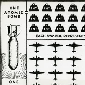 Pictogram Showing the Relative Power or the Atomic Bomb